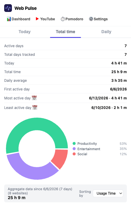 Popup Total Time tab showing lifetime stats